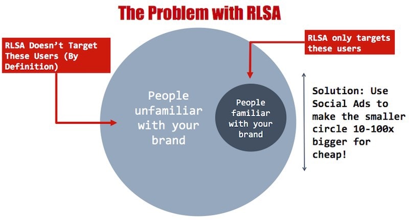 Problem with RLSA