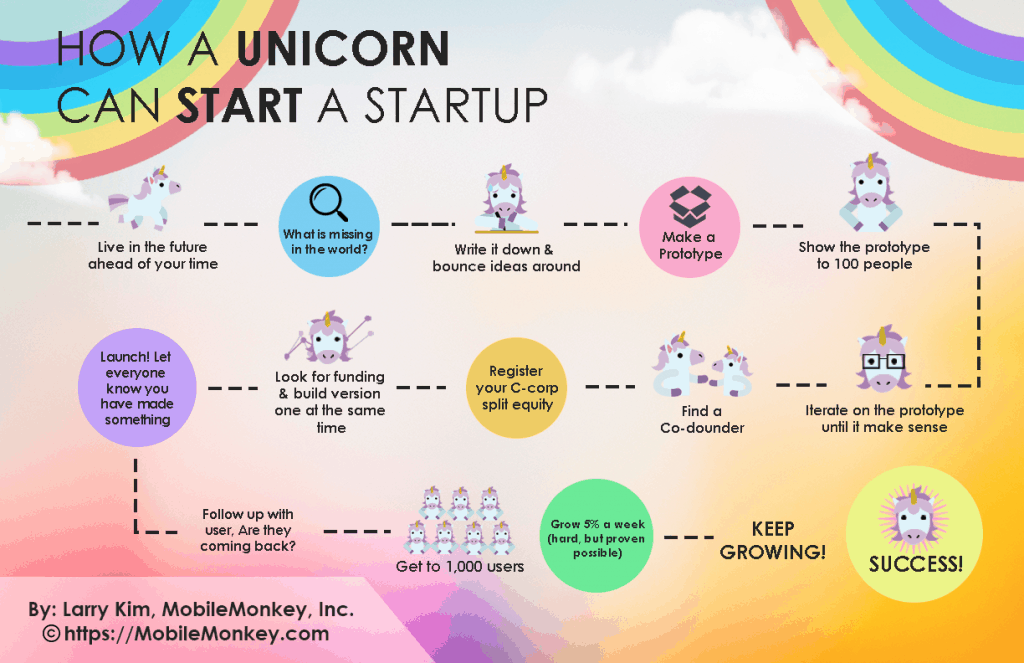 How a Unicorn Can START a Startup