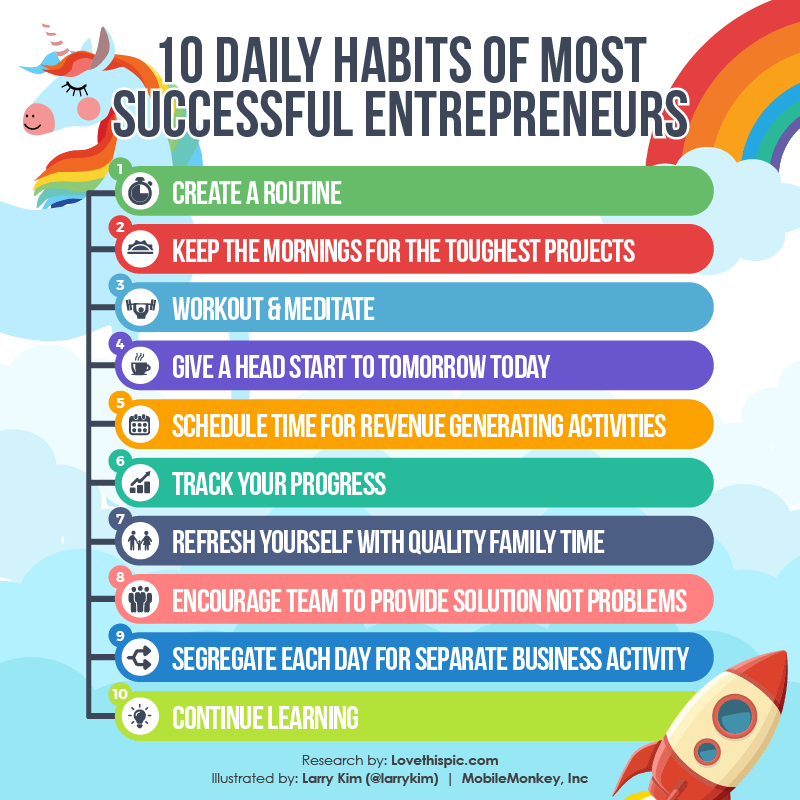 Top 10 Habits Of Successful Entrepreneurs