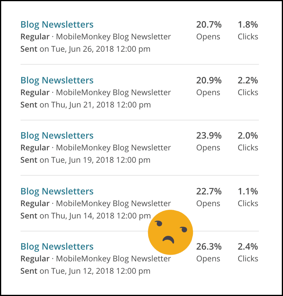 blog blast open rate