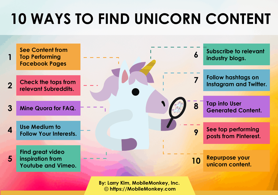 How to Find Unicorn Content