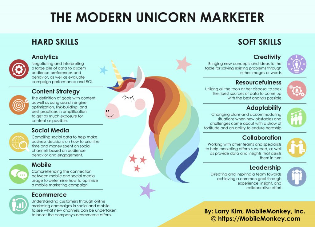 the modern unicorn marketer