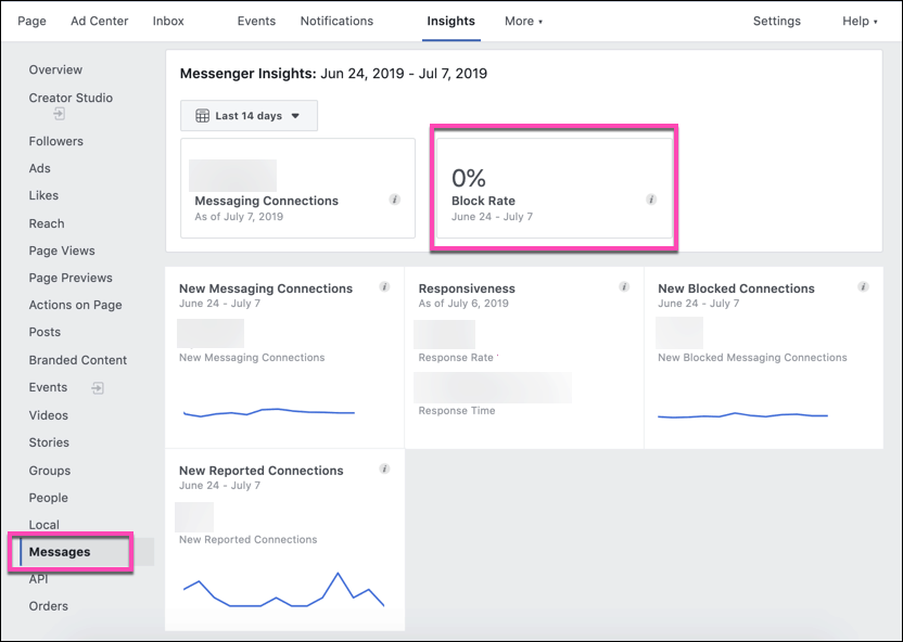 block rate in facebook insights messages