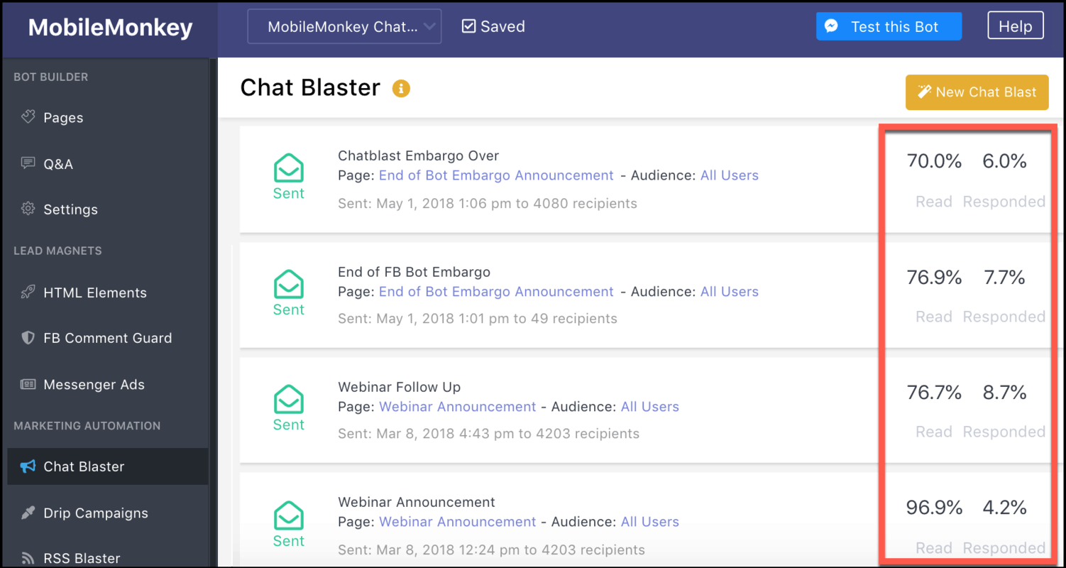 MobileMonkey chat blaster analytics page