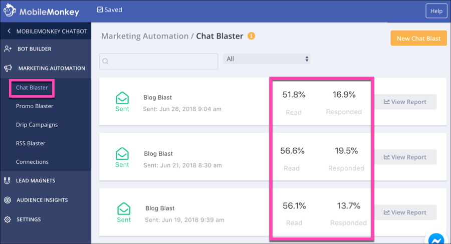 facebook broadcast open rate and response rate