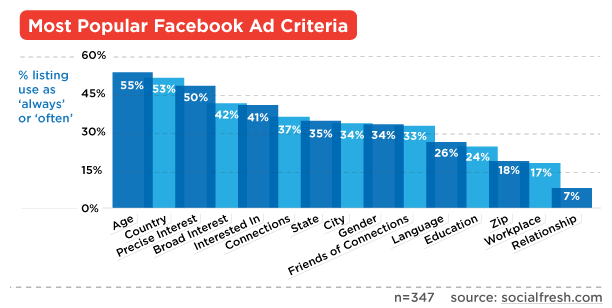 16-facebook-ad-criteria