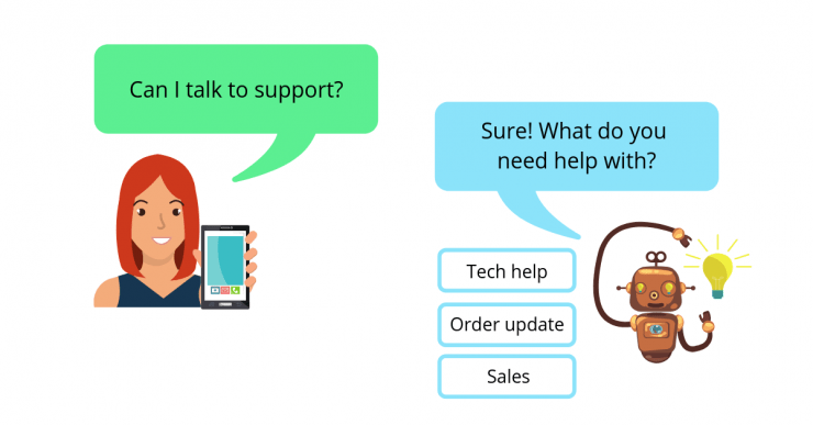 talk to support graphic