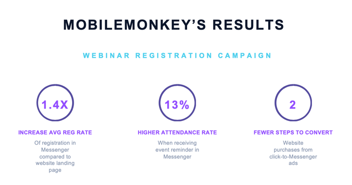 mobilemonkey webinar results