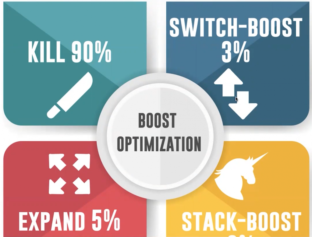 How boost optimization will pan out on average
