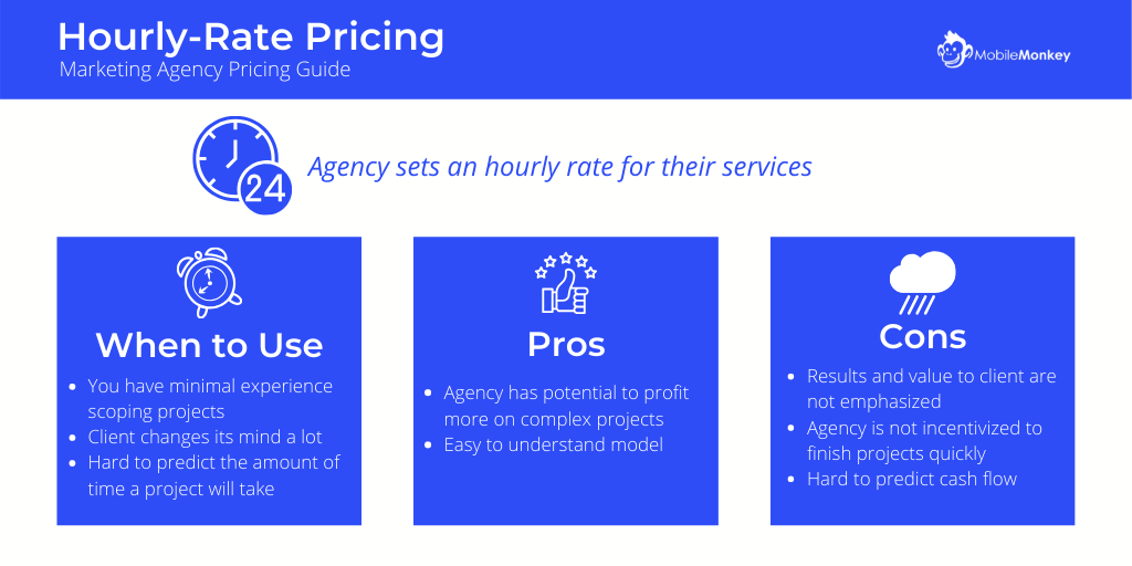 Marketing Agency Pricing Guide - hourly-rate pricing model