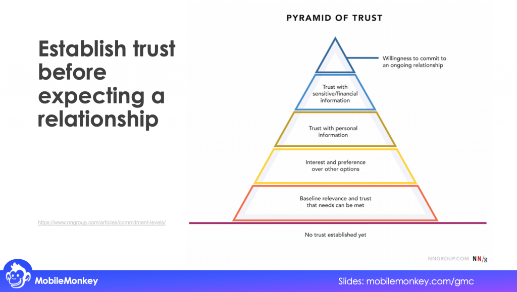 Establish trust before expecting a relationship