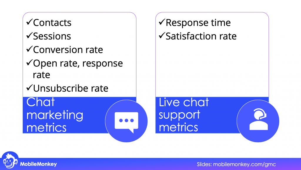 b2b web Chat marketing metrics