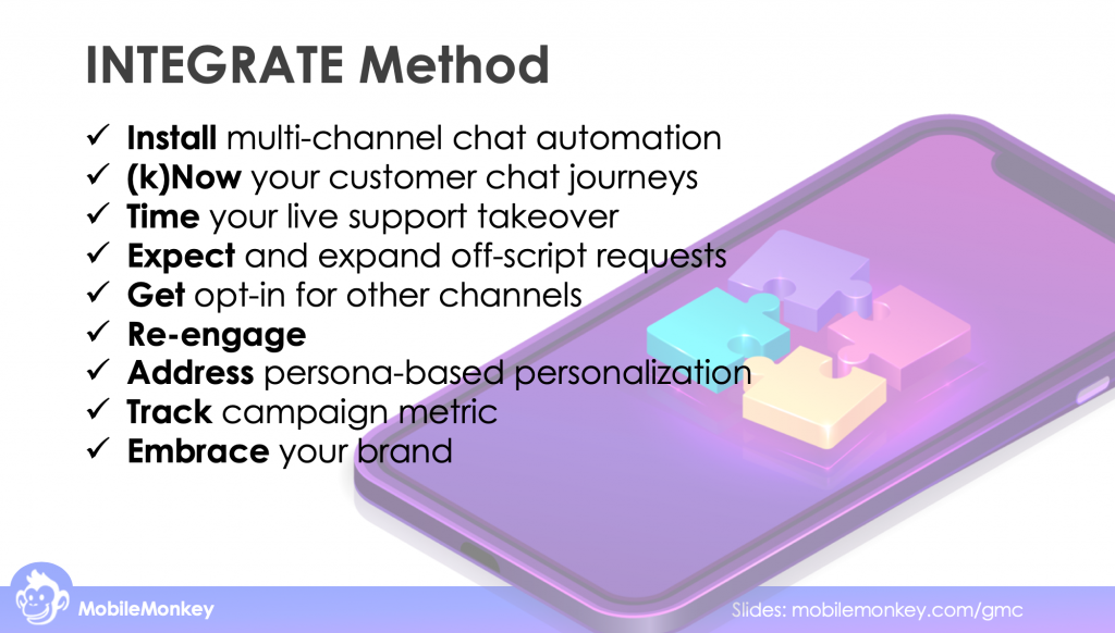 INTEGRATE Method for B2B Web Chat and Messaging