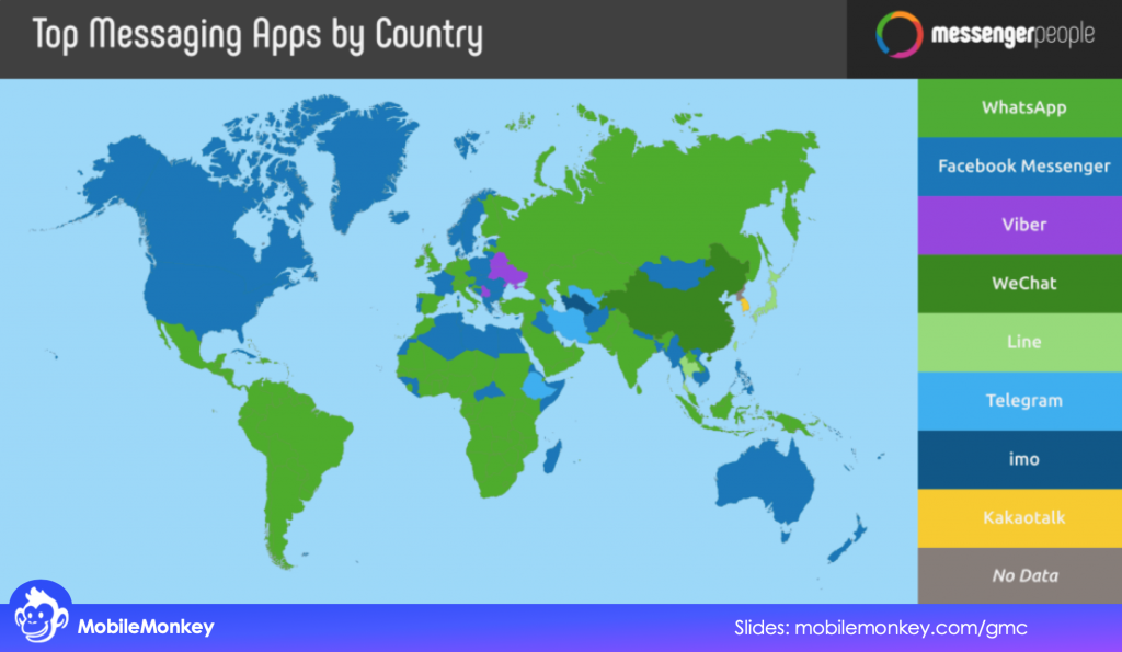 Top messaging apps by country