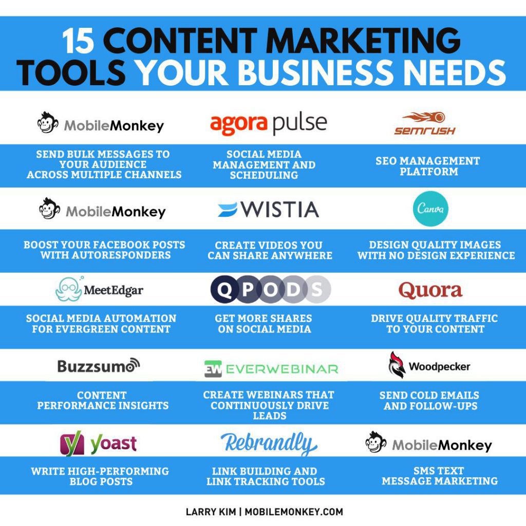 Content Marketing Tools Infographic